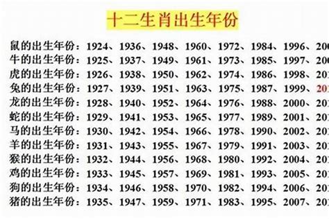 1993什么生肖